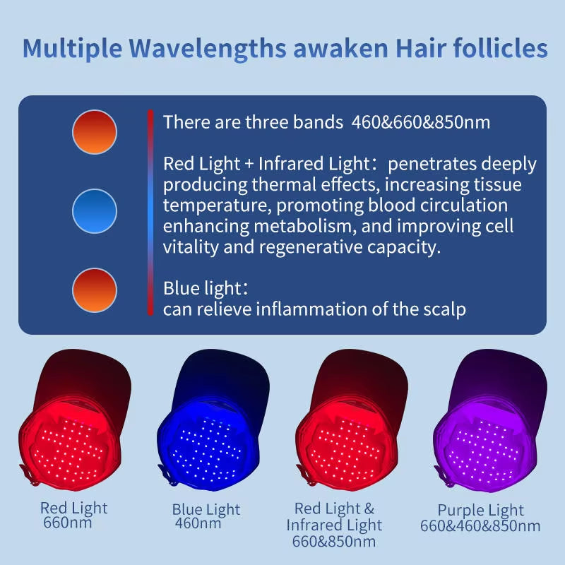 Lightweight LED Scalp Care Cap, Perfect for Travel and Daily Scalp Nourishment Needs Health Cap