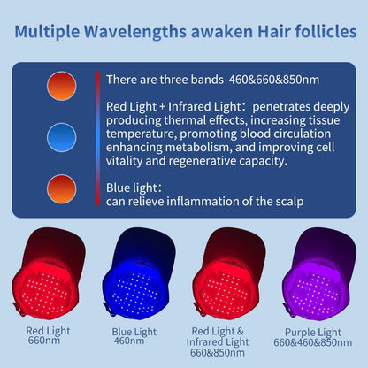 Lightweight LED Scalp Care Cap, Perfect for Travel and Daily Scalp Nourishment Needs Health Cap